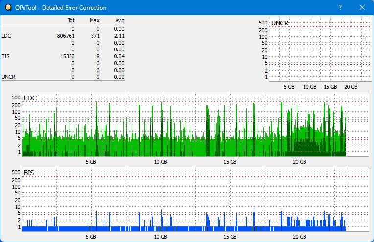 Pioneer BDR-AD08 / BDR-XD08-dq_qpxtool-details_2x_opcon_ihbs112-gen1.png