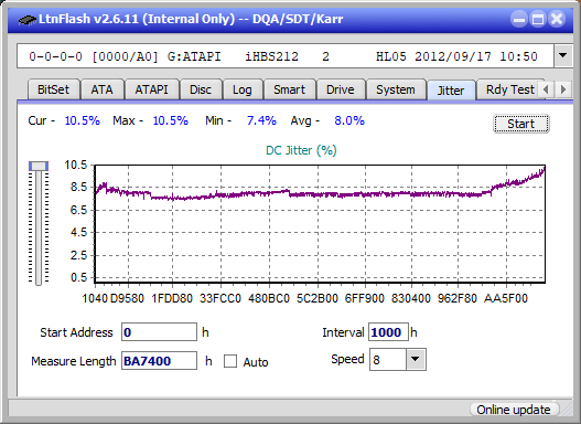 Pioneer BDR-AD08 / BDR-XD08-jitter_4x_opcon_ihbs212.png