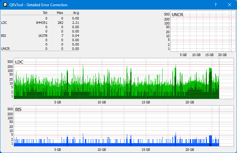 Pioneer BDR-AD08 / BDR-XD08-dq_qpxtool-details_4x_opcoff_ihbs112-gen1.png