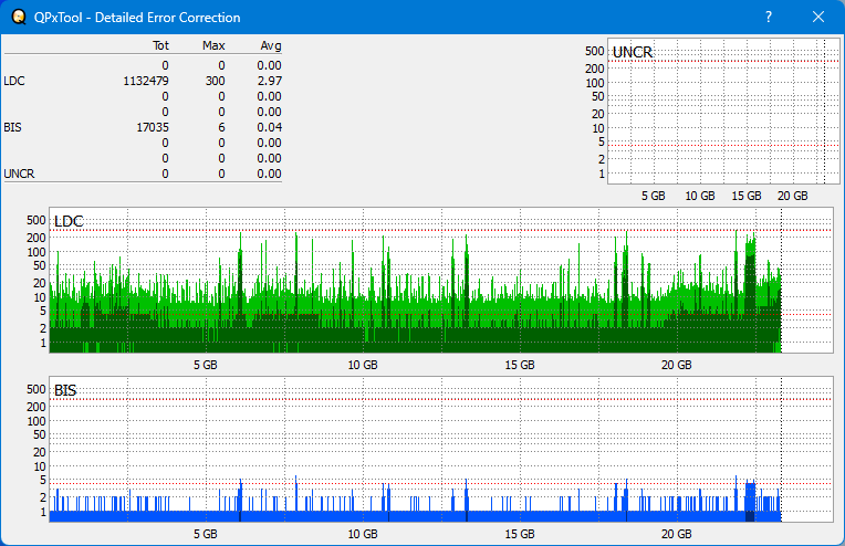 Pioneer BDR-AD08 / BDR-XD08-dq_qpxtool-details_4x_opcoff_ihbs112-gen2.png