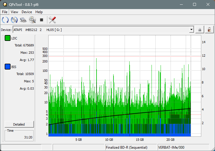 Pioneer BDR-AD08 / BDR-XD08-dq_qpxtool_4x_opcoff_ihbs212.png