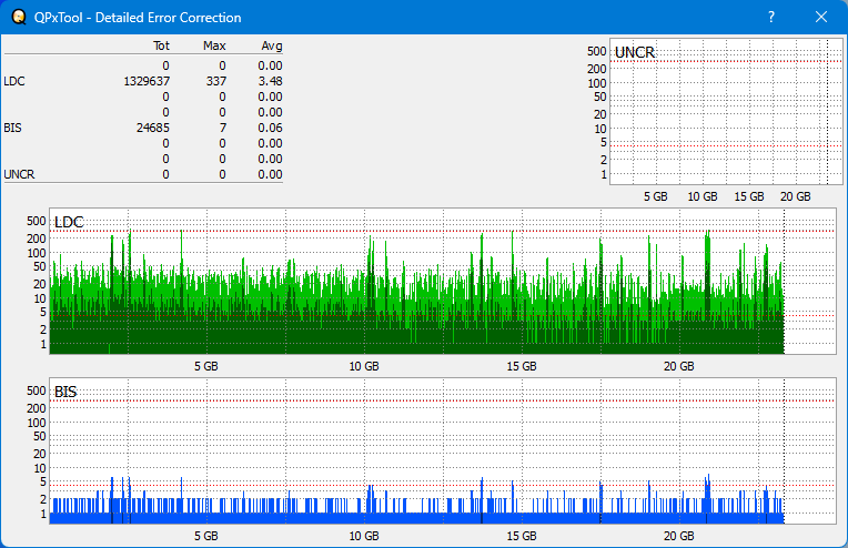 Pioneer BDR-AD08 / BDR-XD08-dq_qpxtool-details_6x_opcoff_ihbs112-gen2.png