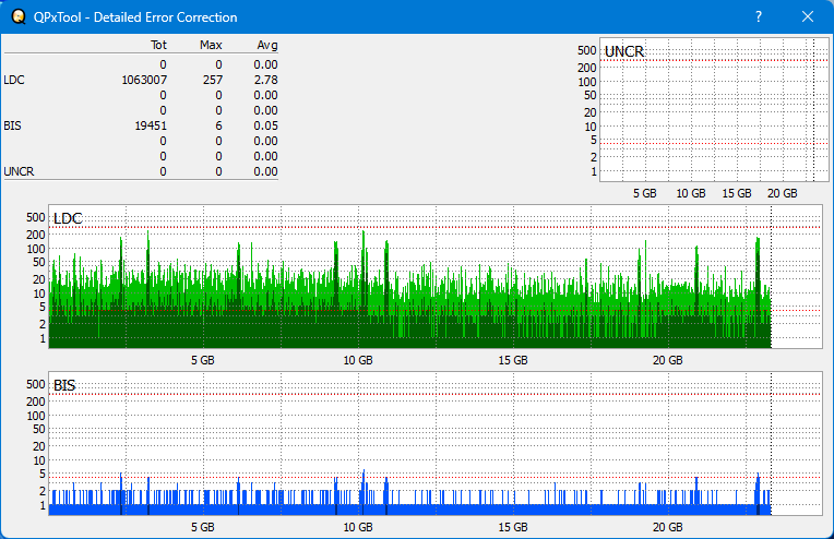 Pioneer BDR-AD08 / BDR-XD08-dq_qpxtool-details_6x_opcoff_wh16ns58dup.png