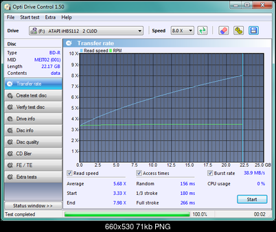 LiteOn iHBS 112/212/312-transfer_rate_17-wrzesnia-2010.png