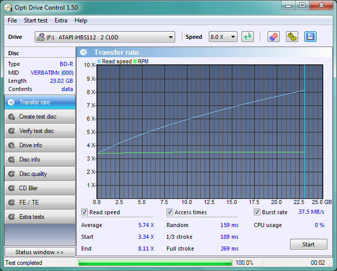 LiteOn iHBS 112/212/312-transfer_rate_verbatim-2010.png