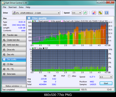 LiteOn iHBS 112/212/312-disc_quality_19-wrzesniaoptiarc-2010.png