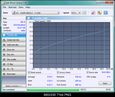 LiteOn iHBS 112/212/312-transfer_rate_20-wrzesnia-2010.png