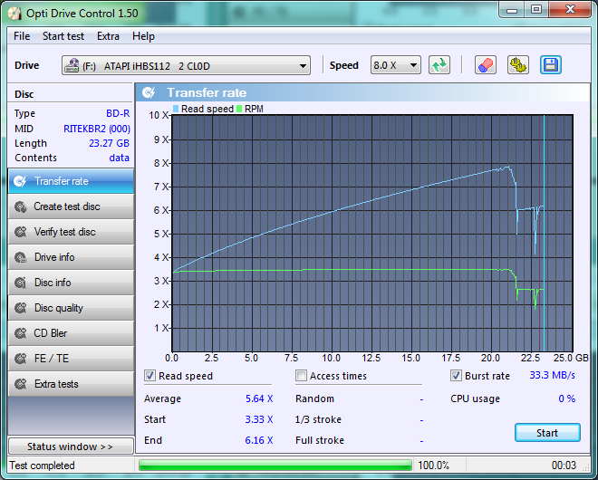 LiteOn iHBS 112/212/312-transfer_rate_21-wrzesnia-2010.png