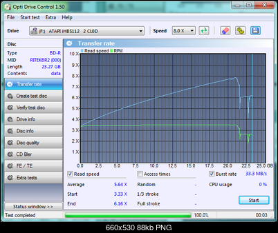 LiteOn iHBS 112/212/312-transfer_rate_21-wrzesnia-2010.png
