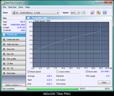 LiteOn iHBS 112/212/312-transfer_rate_23-wrzesnia-2010.png