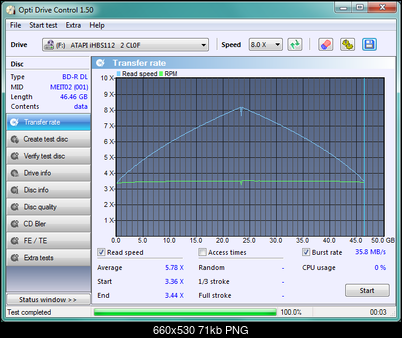 LiteOn iHBS 112/212/312-transfer_rate_24-wrzesnia-2010.png