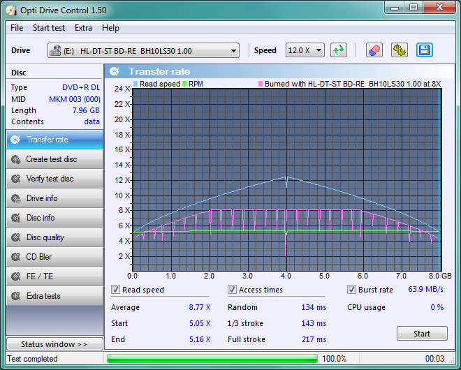 LG BH10LS30-transfer_rate_03-pazdziernika-2010.png