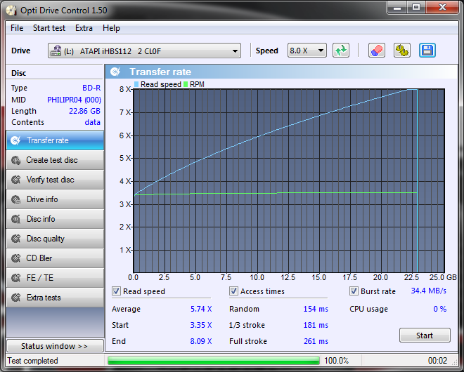 LiteOn iHBS 112/212/312-transfer_rate_05-listopada-2010-esperanza-x4.png