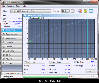 LiteOn iHBS 112/212/312-transfer_rate_13-listopada-2010.png
