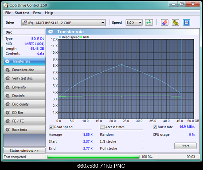LiteOn iHBS 112/212/312-transfer_rate_21-listopada-2010.png