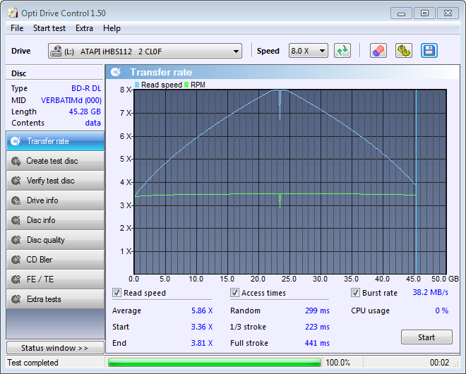 LiteOn iHBS 112/212/312-transfer_rate_27-listopada-2010.png