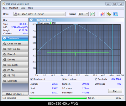LiteOn iHBS 112/212/312-transfer_rate_27-listopada-2010.png
