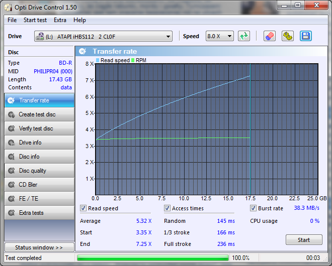 LiteOn iHBS 112/212/312-transfer_rate_28-listopada-2010.png