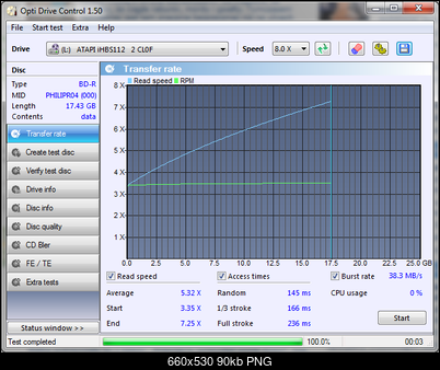 LiteOn iHBS 112/212/312-transfer_rate_28-listopada-2010.png