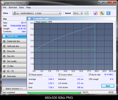 LiteOn iHBS 112/212/312-transfer_rate_03-grudnia-2010.png