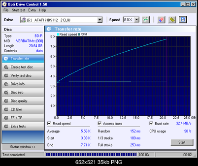 LiteOn iHBS 112/212/312-transfer_rate_25-lutego-2011.png
