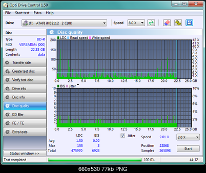 LiteOn iHBS 112/212/312-disc_quality_24-kwietnia-2011.png