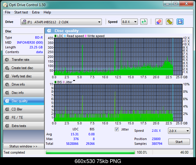 LiteOn iHBS 112/212/312-disc_quality_-liteon8x28-kwietnia-2011.png