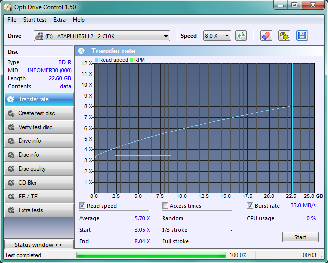 LG BH10LS30-transfer_rate_05-czerwca-2011.png