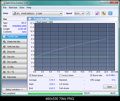 LG BH10LS30-transfer_rate_08-lipca-2011.png