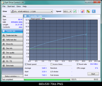 LiteOn iHBS 112/212/312-transfer_rateplatinum-4x-liteon_25-sierpnia-2011.png