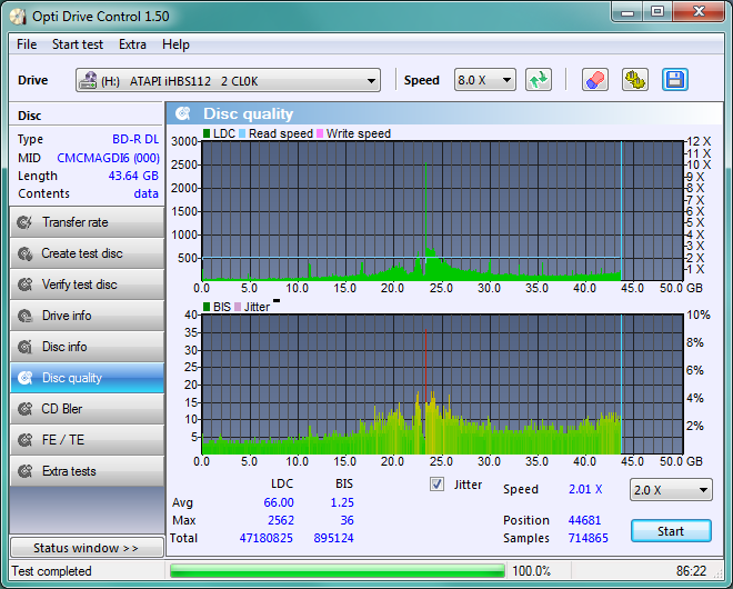 LiteOn iHBS 112/212/312-disc_qualityomega-dl4x-liteon_01-wrzesnia-2011.png