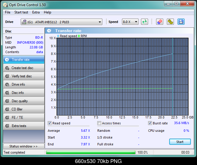 LiteOn iHBS 112/212/312-transfer_rate-philips-4x-4x-pl03_23-lutego-2012.png