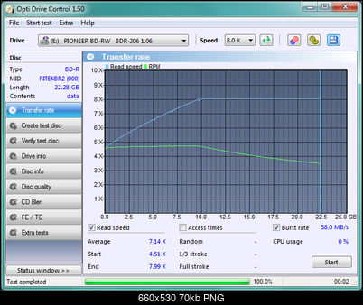 LiteOn iHBS 112/212/312-transfer_rateplatinum4x-4x_28-lutego-2012.png