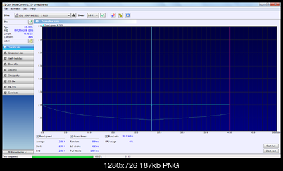 LiteOn iHBS 112/212/312-transfer_rate_28-lipca-2012.png