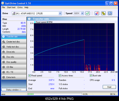 LiteOn iHBS 112/212/312-transfer_rate_20-sierpnia-2012.png