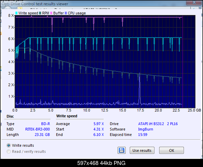 LiteOn iHBS 112/212/312-transfer_rate_platinumbd-r6x-6x.png
