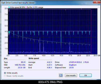 LiteOn iHBS 112/212/312-zapis_ihbs312_panasonicbdr4x-4x.png