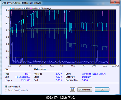 LiteOn iHBS 112/212/312-zapis_ihbs312_platinum6x-10x.png