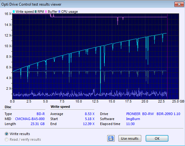 Pioneer BDR-209\S09 BD-R x16-transfer_rate_23-lutego-2014.png