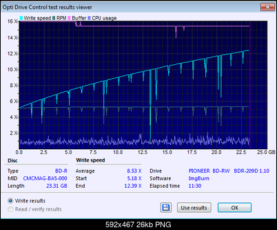 Pioneer BDR-209\S09 BD-R x16-transfer_rate_23-lutego-2014.png