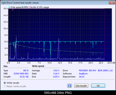 Pioneer BDR-209\S09 BD-R x16-zapis_bdr209_sony_bd_6x-6x.png