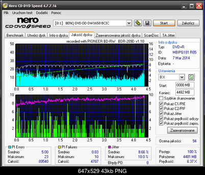 Pioneer BDR-209\S09 BD-R x16-dq_bdr209_extreme-r16x-8x_benq.png