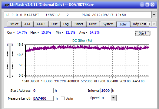 Panasonic UJ272-jitter_2x_opcoff_ihbs112-gen2.png