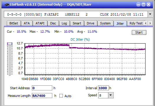 Panasonic UJ272-jitter_4x_opcoff_ihbs112-gen1.png