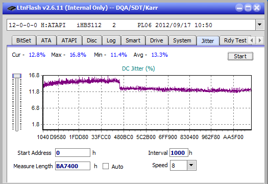 Panasonic UJ272-jitter_4x_opcoff_ihbs112-gen2.png