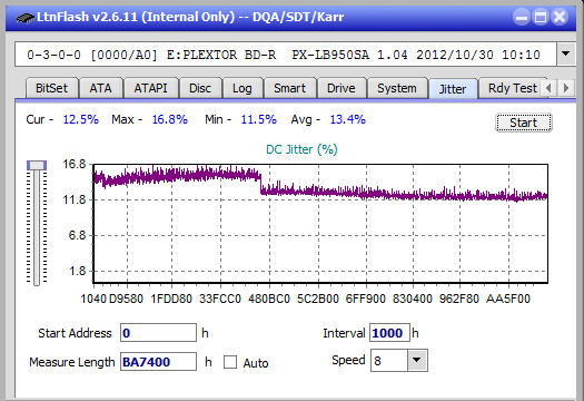 Panasonic UJ272-jitter_4x_opcoff_px-lb950sa.png