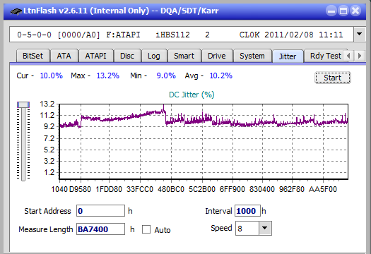 Panasonic UJ272-jitter_6x_opcoff_ihbs112-gen1.png