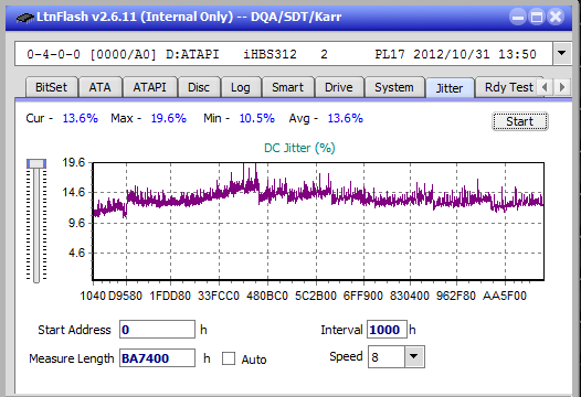 Panasonic UJ272-jitter_6x_opcoff_ihbs312.png