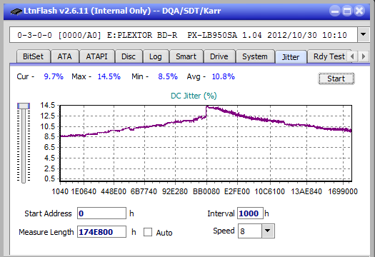 Pioneer BDR-211\S11 Ultra HD Blu-ray-jitter_12x_opcoff_px-lb950sa.png