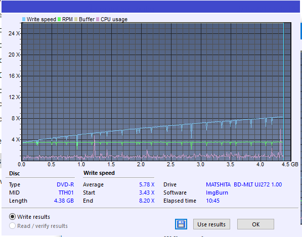 Panasonic UJ272-createdisc_8x.png